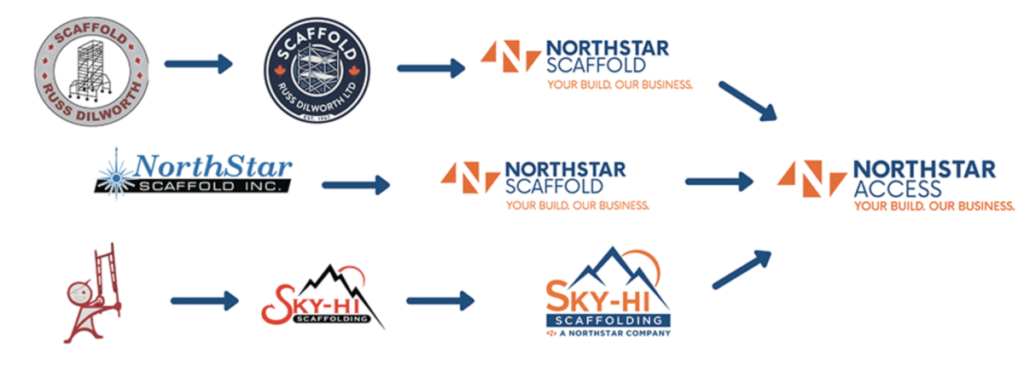logo history for Northstar Access